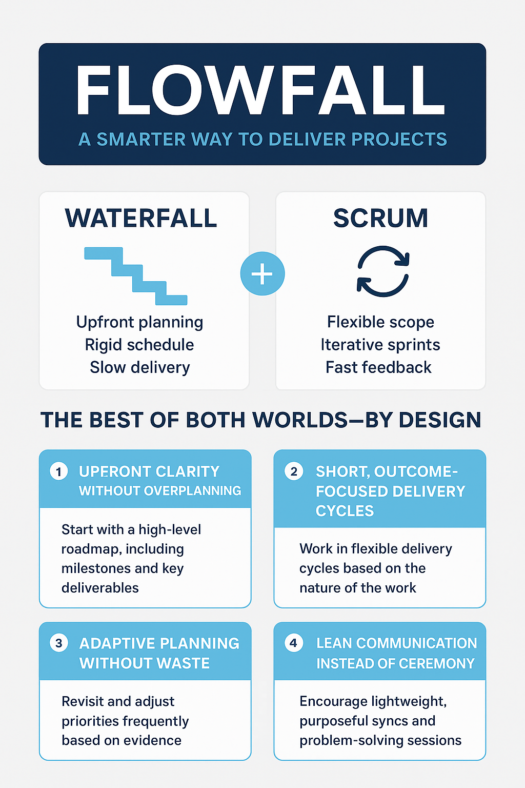 flowfall diagram